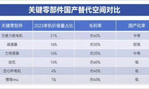 人形机器人的一次重大拐点