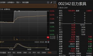 沪指早盘冲破3700点，午后风云突变，发生了什么？