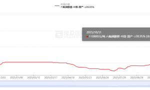 “要签长协得先给钱”，六氟磷酸锂暴涨
