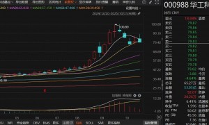 “A+H”股热潮延续！10月累计16家A股上市公司筹划赴港上市，700亿PCB龙头在列