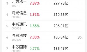 此“牛”非彼牛，为何股民感叹牛味大不同