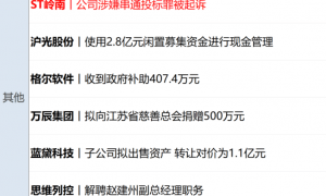 全线下挫！纳指跌超2%，加密货币超40万人爆仓；印度富豪逾8亿美元资产遭查封；马斯克万亿薪酬，重大利空；2026年节假日安排公布丨每经早参