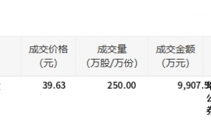 顺丰控股今日大宗交易平价成交250万股，成交额9907.5万元
