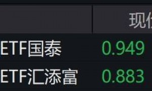 创新药概念股走低，科创创新药ETF跌超3%