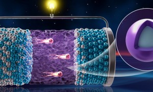 我国科学家成功开发出首例氢负离子原型电池