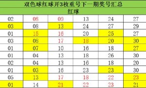 双色球4%形态今年第3次开出 下期这些特征需留意