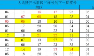 大乐透1形态今年第5次现身 下期奇偶比这么选!