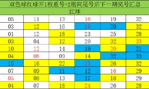 双色球这1形态迫近历史纪录 周日3大特征必出?