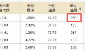 大乐透1形态遗漏创历史纪录 后区这2码重防