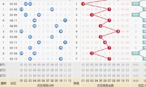 大乐透1形态突破历史遗漏纪录 下期强势回归?