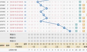 双色球超奇葩组合14年后再现身 1形态或迎反弹