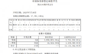 赫根造4.4倍冷平 足彩头奖开2注389万余元