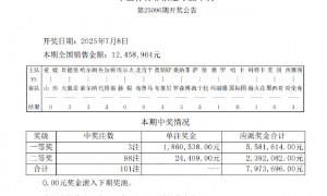 墨西哥2-1击败美国夺冠 足彩头奖3注186万多元