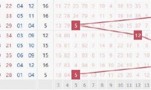 大乐透超罕见形态今年首现 走势背后暗藏玄机