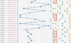 双色球两大形态走势火爆 下期蓝球再现神规律?