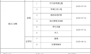 7月25日-31日足彩赛程:停售2期 欧冠欧罗巴在列