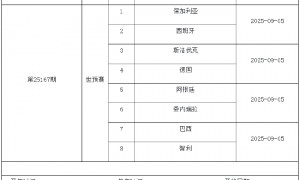8月29日-9月4日足彩赛程:停售4期 世预赛回归