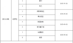 9月19日-9月25日足彩赛程:停售4期 欧罗巴回归