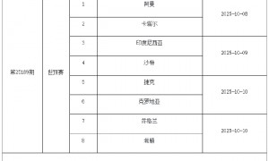 10月5日-10月9日足彩赛程:停售2期 世预赛回归