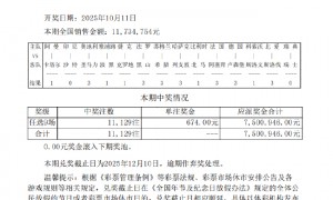 捷克0-0克罗地亚 足彩任九开1.1万注674元