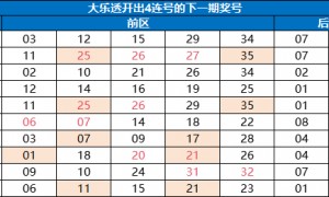 大乐透0.3%超罕见形态现身 龙头凤尾就这么选!