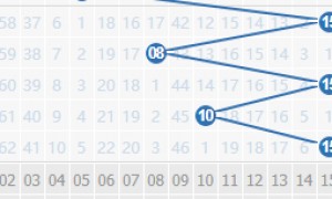 双色球超罕见形态历史首现 周四晚或现3大规律