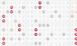 双色球1形态创今年纪录 下期再出就是历史第二