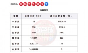 双色球12注618万分落5地 广西或爆3091万大奖