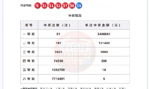 双色球头奖井喷51注540万 湖北1站爆2.16亿巨奖
