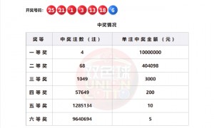 双色球头奖开4注1000万落4地 奖池余额26.02亿