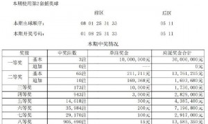 大乐透头奖3注1000万分落3地 奖池余额17.43亿
