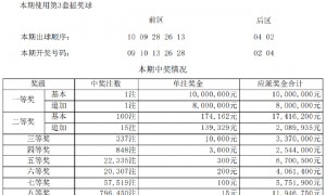 大乐透头奖1注1800万花落贵州 奖池余额11.57亿