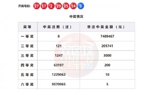 双色球头奖开8注748万 湖南或爆3744万大奖