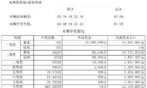 大乐透头奖4注1000万分落3地 奖池余额11.8亿元