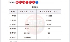 双色球头奖5注830万分落4地 奖池余额28.1亿