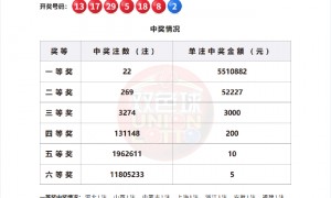双色球头奖井喷22注551万 蓝球开遗漏60期02码