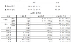 大乐透头奖12注750万3注追加 奖池余额11.99亿