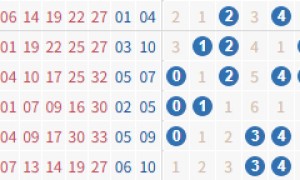 大乐透两大形态遇冷有暗示?下期这1尾或平纪录