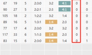 大乐透奖号惊现乾坤大挪移 1形态迎强势反弹?