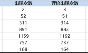 创历史!双色球爆0.04%罕见形态 23年来首次现身