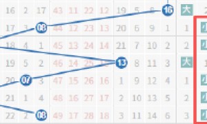 双色球1走势呈现神奇轮回 下期蓝球两码选其一