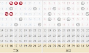 双色球1形态接近历史极值 下期1码有望回归?