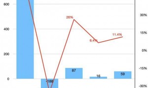 英伟达市值突破5万亿美元,黄仁勋称有5000亿订单待交付