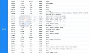 财联社创投通:一级市场本周104起融资环比增加22.35%,浪潮计算机完成12亿元A轮融资